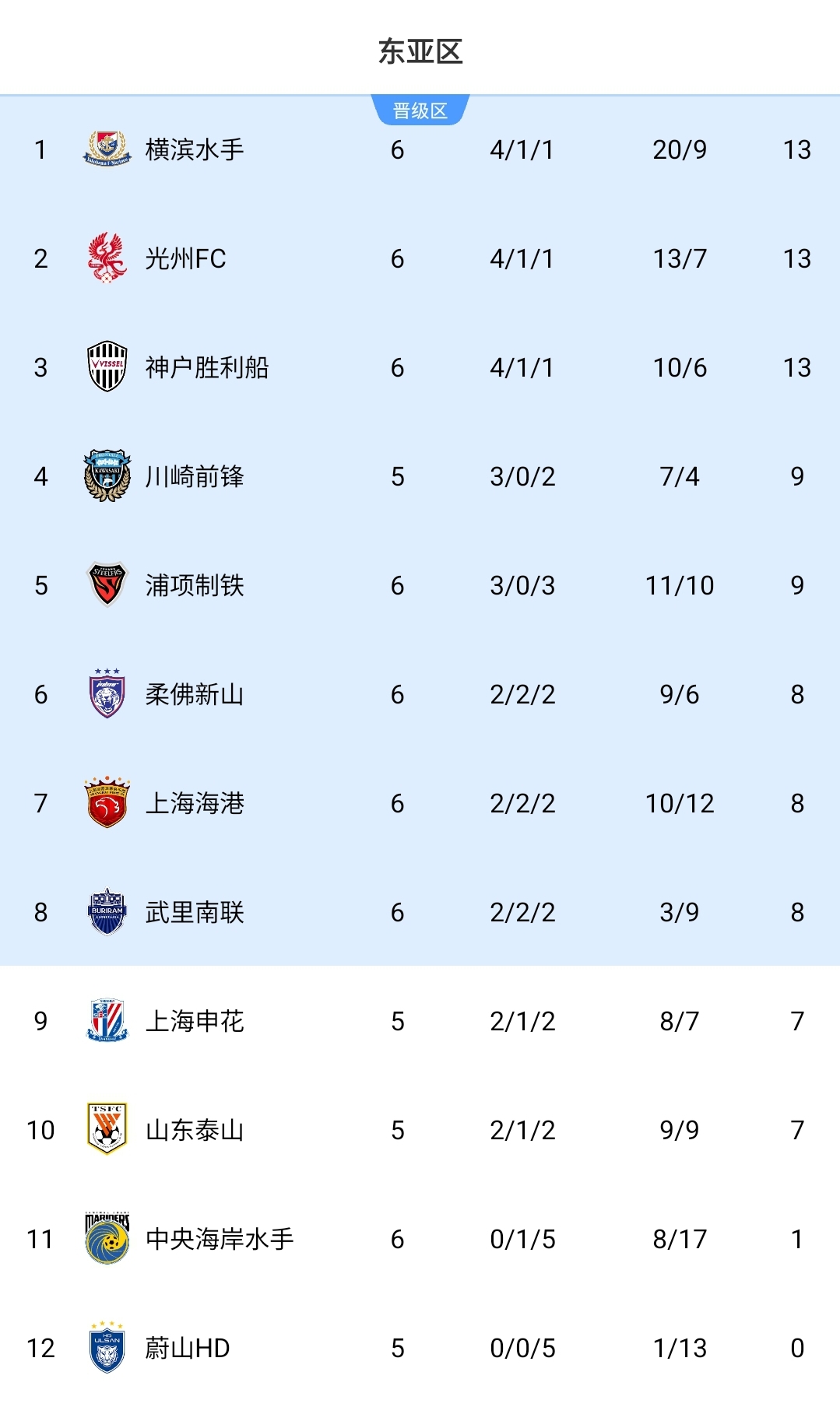 亚冠-申花vs蔚山首发：4外援PK4外援，于汉超先发，对方仅6名替补